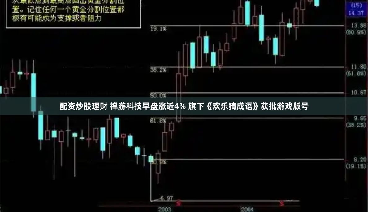 配资炒股理财 禅游科技早盘涨近4% 旗下《欢乐猜成语》获批游戏版号