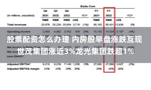 股票配资怎么办理 内房股早盘涨跌互现 世茂集团涨近3%龙光集团跌超1%